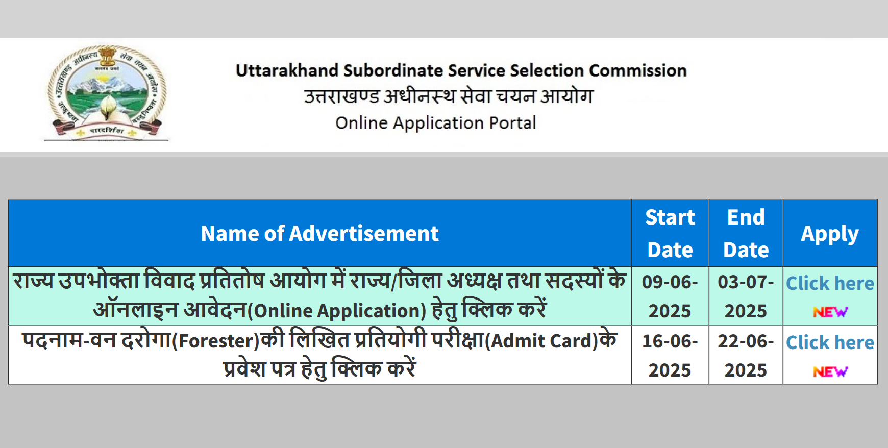 UKSSSC Group C Forester Admit Card 2025