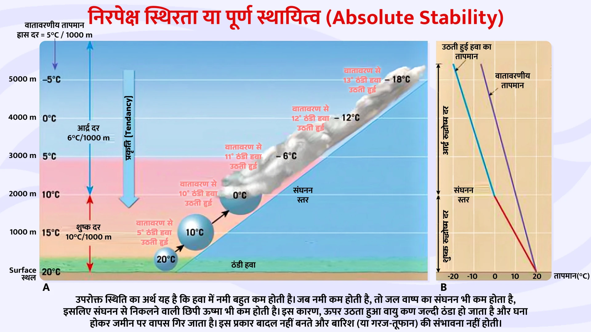 निरपेक्ष स्थिरता (Absolute Stability) (ALR < WALR < DALR)