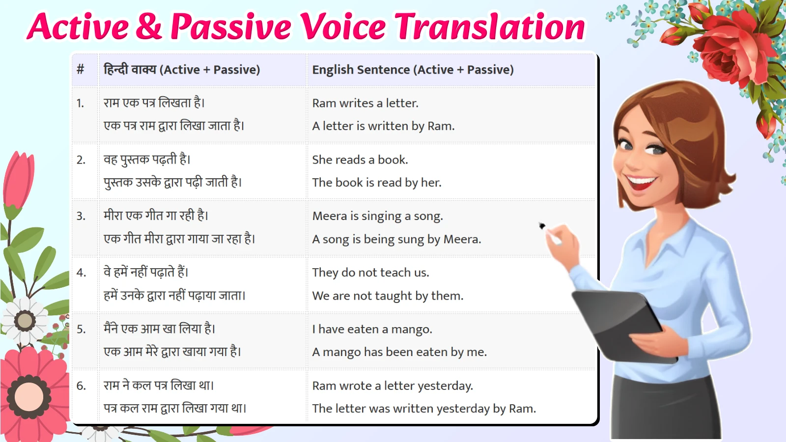 Active and Passive Voice Translation