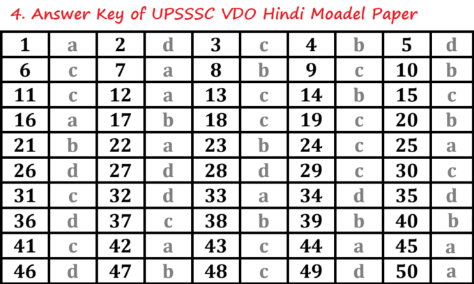Answer Key of UPSSSC VDO Hindi Model Paper 4