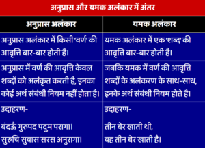 पच् धातु के रूप - Pach Ke Dhatu Roop in Sanskrit, 5 lakar