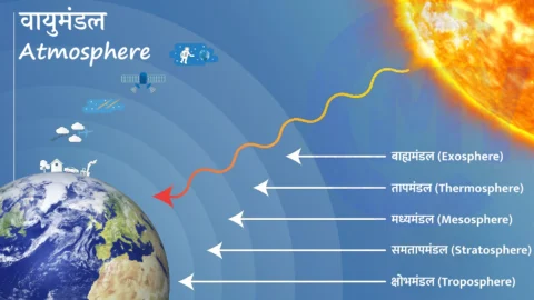 Atmosphere in Hindi: वायुमंडल