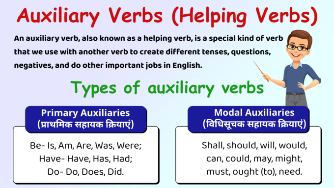 Helping Verb or Auxiliary Verbs