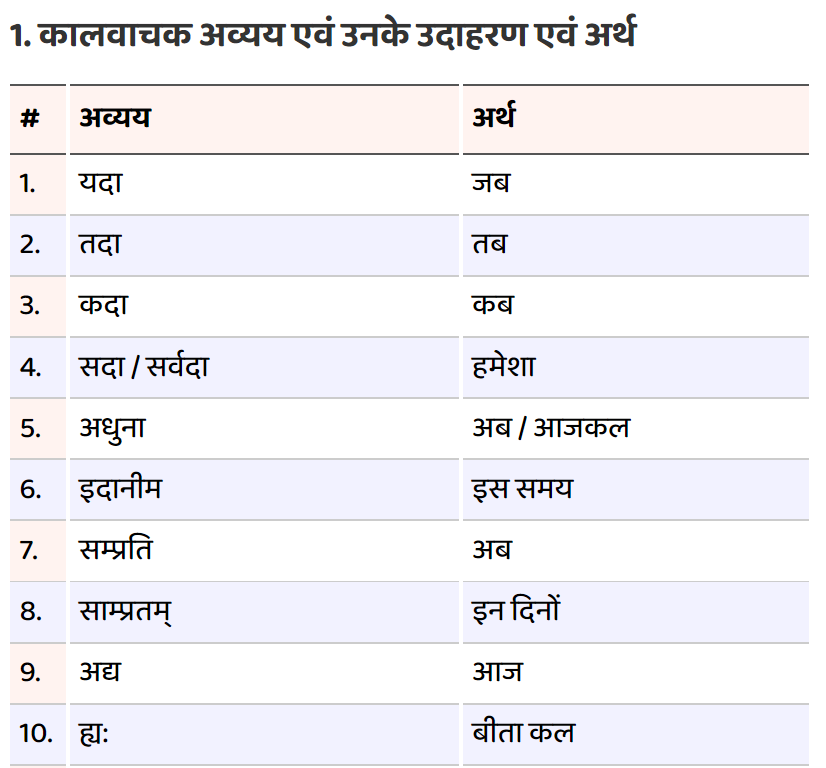 avyay-in-sanskrit