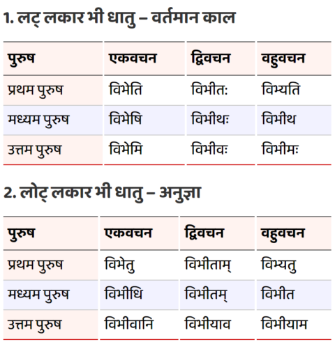 Bhi or Darana Ke Dhatu Roop
