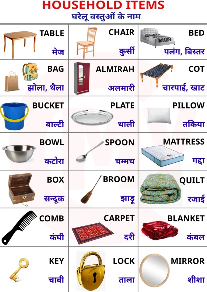 CHART OF HOUSEHOLD ITEMS NAME IN HINDI AND ENGLISH