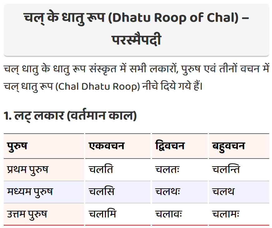 chal-dhatu-roop