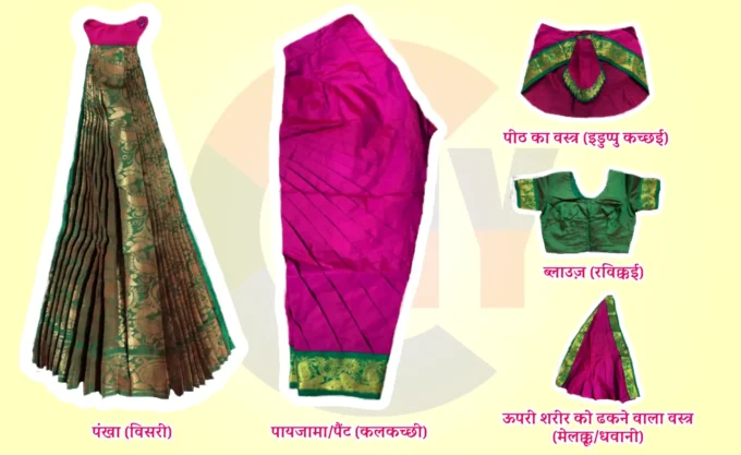 Bharatanatyam Nritya Ki Veshbhusha : Clothes of Bharatanatyam Nritya