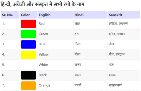 Colours Names in Hindi, English and Sanskrit