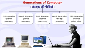 Computer Generations in Hindi