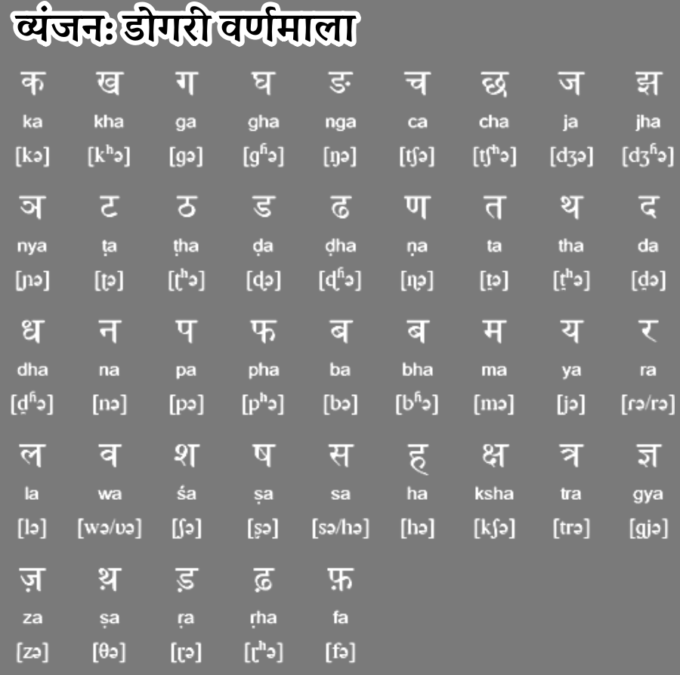 Vyanjan Dogri Varnamala - Dogri Alphabet