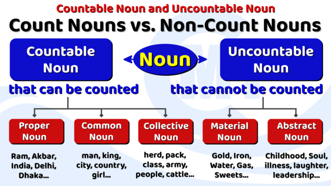 Countable Noun and Uncountable Noun