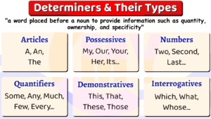 Parts of Speech - Definitions and 8 Types with Examples