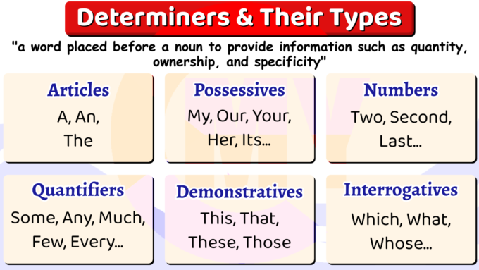 Determiners and Their Types