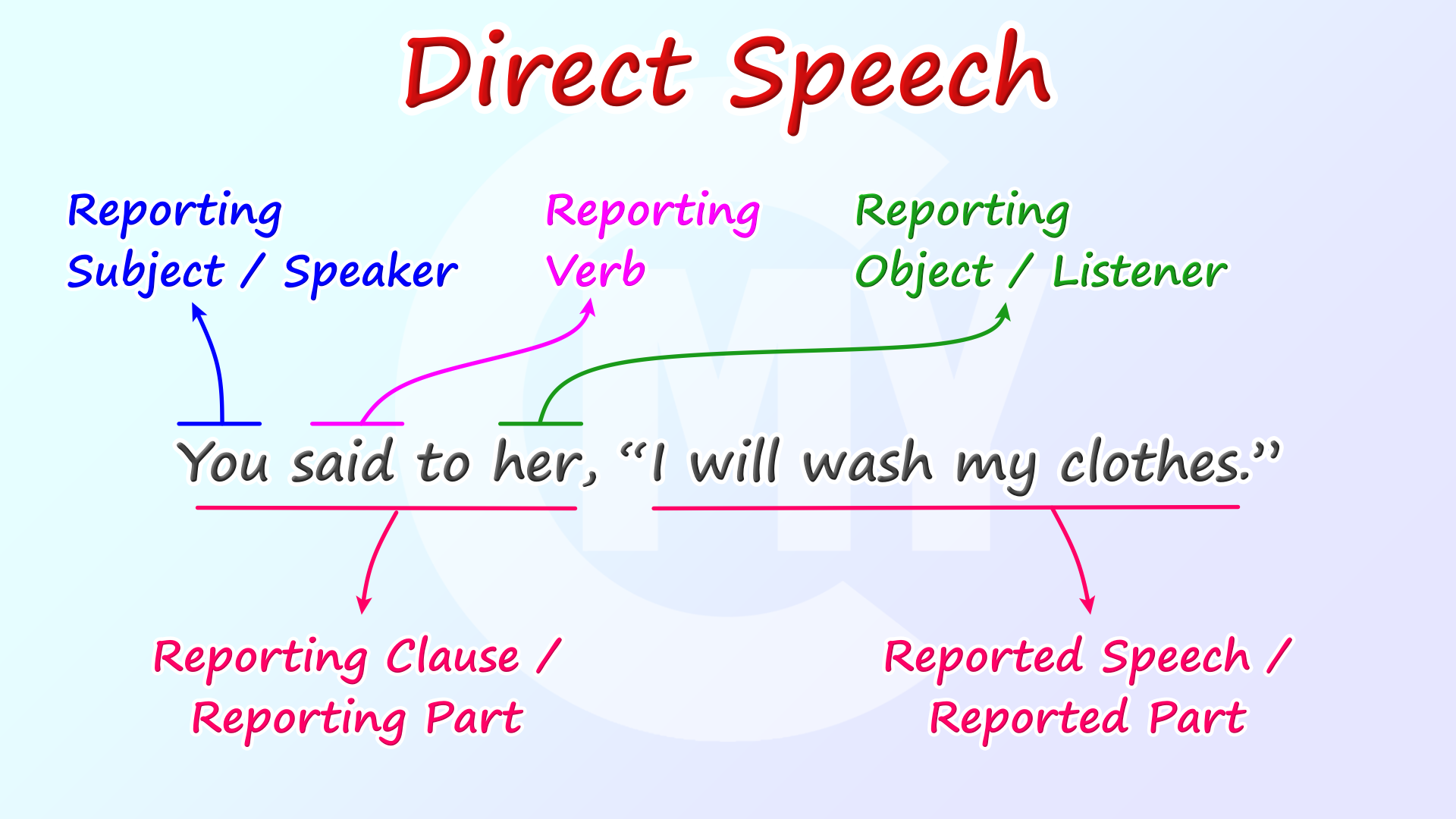 Direct Speech
