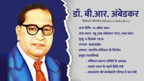 Dr Bhimrao Ambedkar - Dr B R