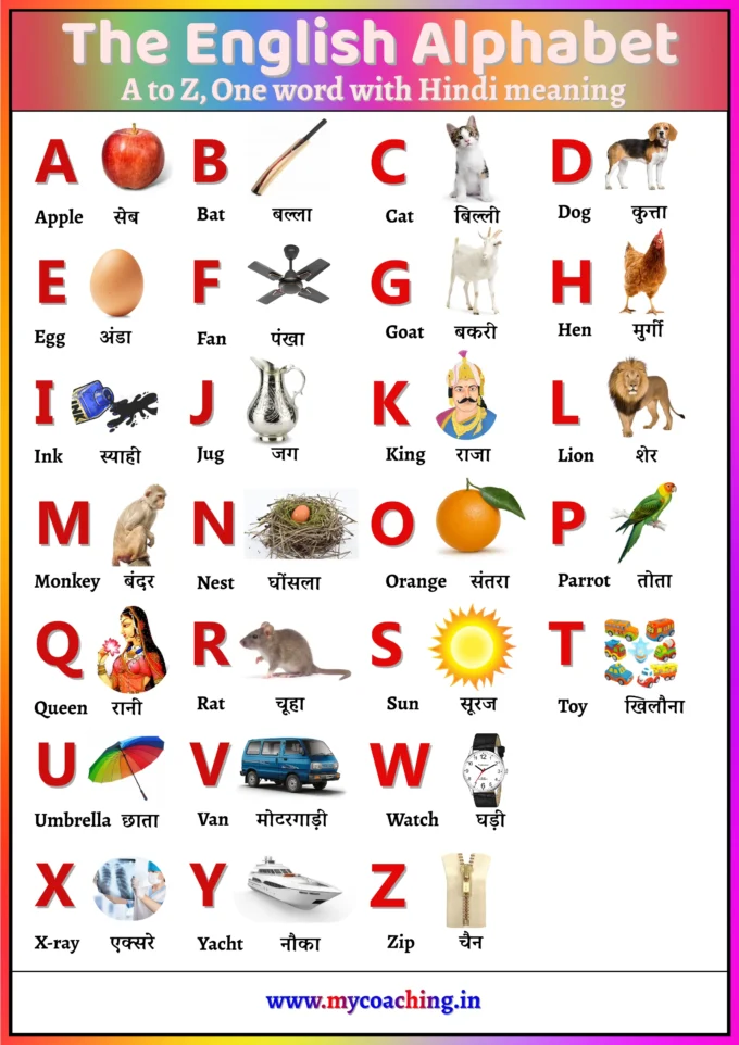 English Alphabet Chart - Angreji Varnamala