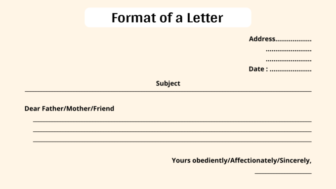 Application Letter Writing - Format, Examples, Class 9,10,11,12 ...