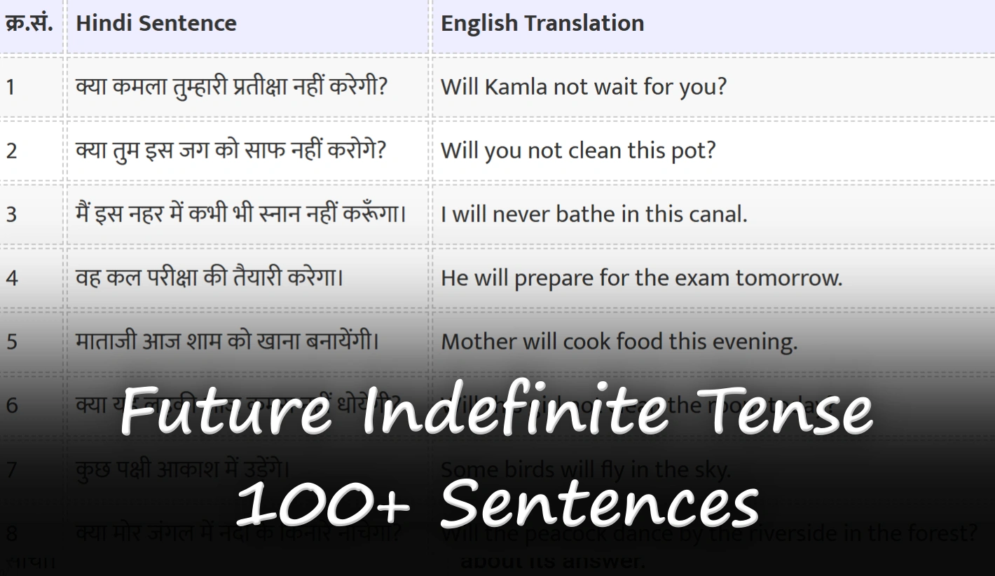 Future Indefinite Tense