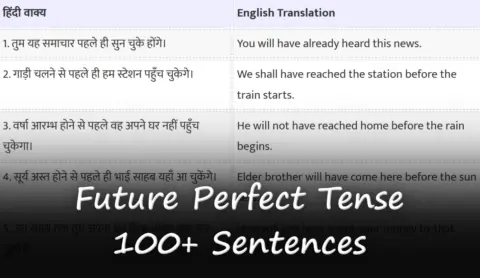 Future Perfect Tense