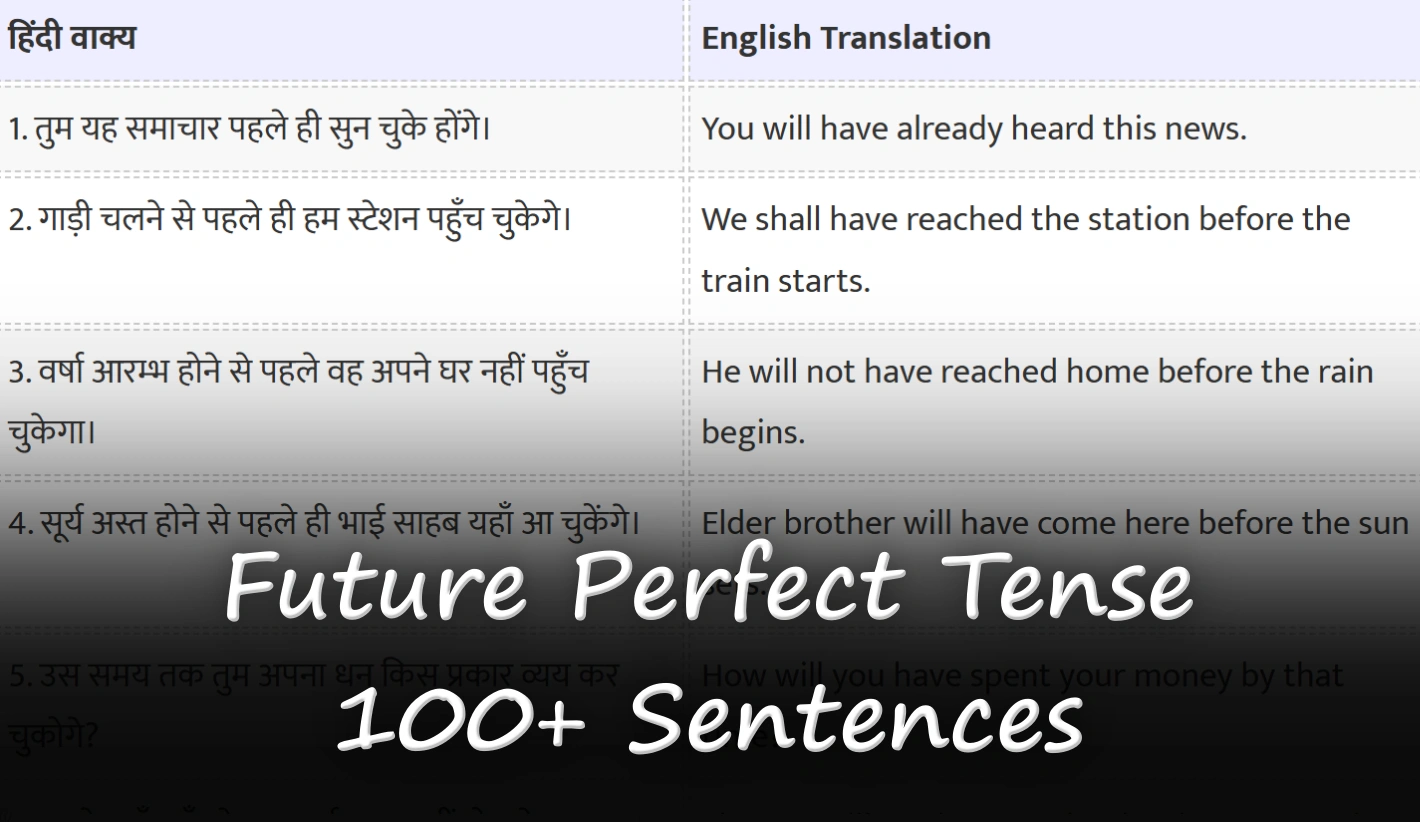 Future Perfect Tense: Rules, Examples and Exercises