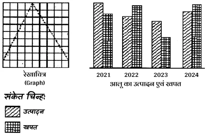 Graph and Bar Diagrams