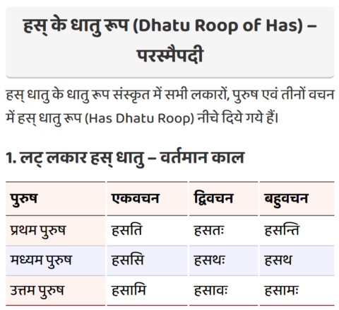 Has or Hansana Ke Dhatu Roop