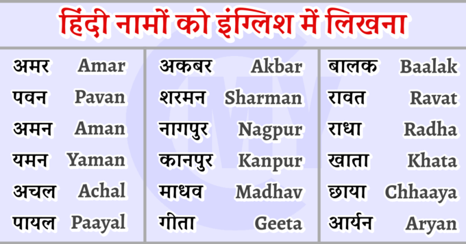 Hindi Names into English
