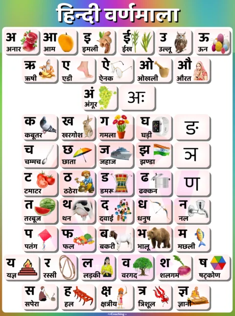 Hindi Varnamala - Chart