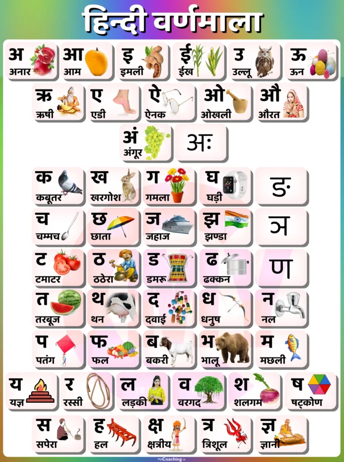 Hindi Varnamala Chart - Hindi Alphabet Chart