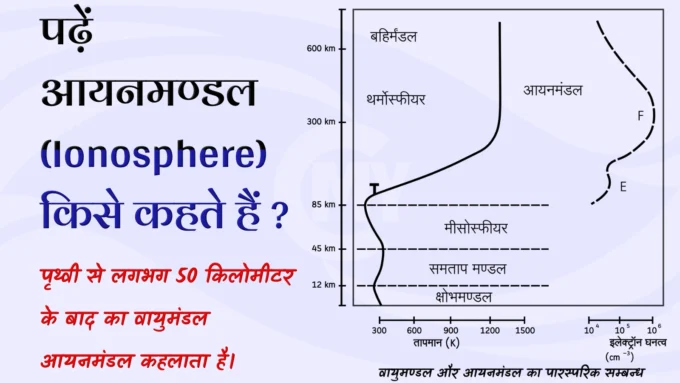 Ionosphere in Hindi - AYANMANDAL