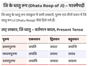 Jay or Jitana or Ji Ke Dhatu Roop - Jeetana