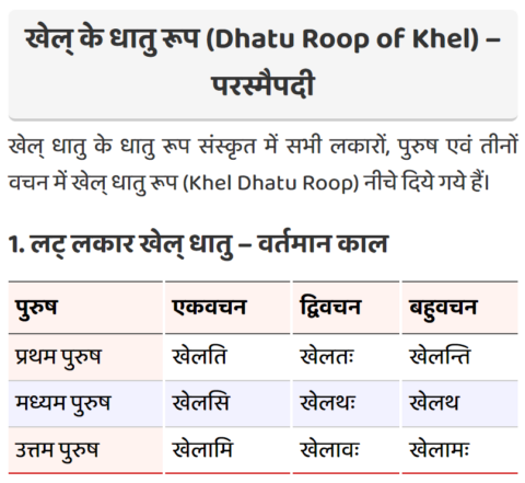 Khel Ke Dhatu Roop - Khelana