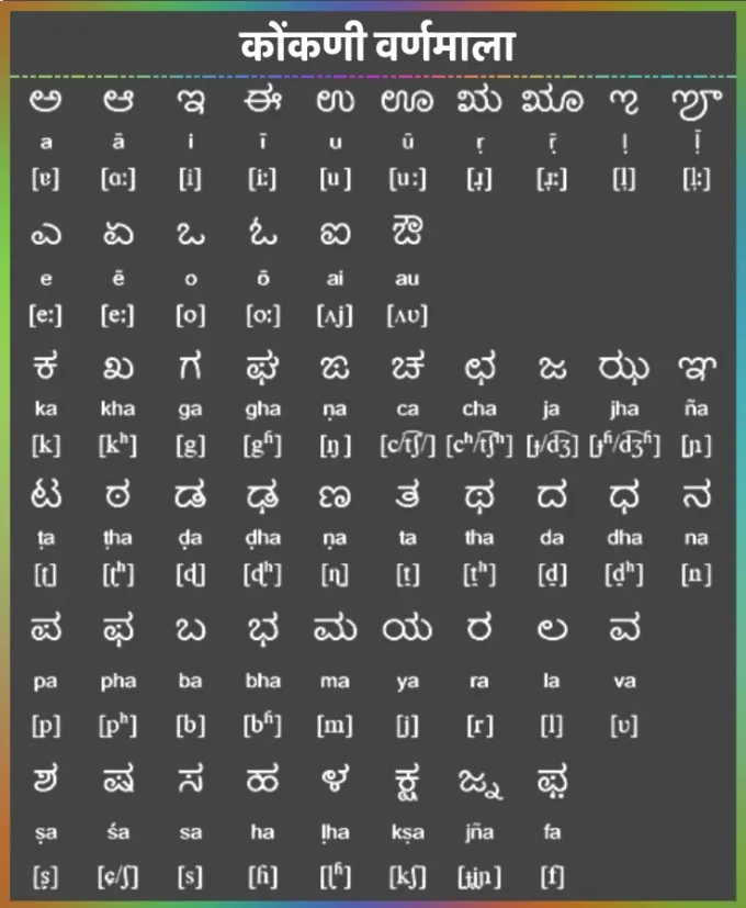Konkani Varnamala or Alphabet