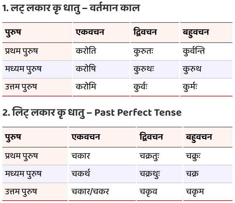 kra-ke-dhatu-roop-sanskrit-all-lakar