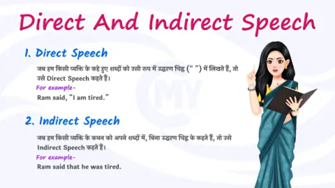 Learn Direct & Indirect Speech - English Grammar in Hindi