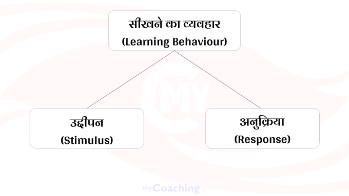 Learning Behaviour