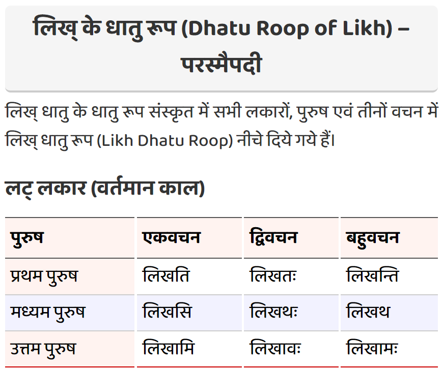 likh ke dhatu roop 5 lakar mein