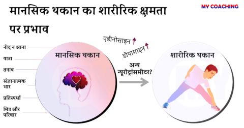 Mansik Thakan
