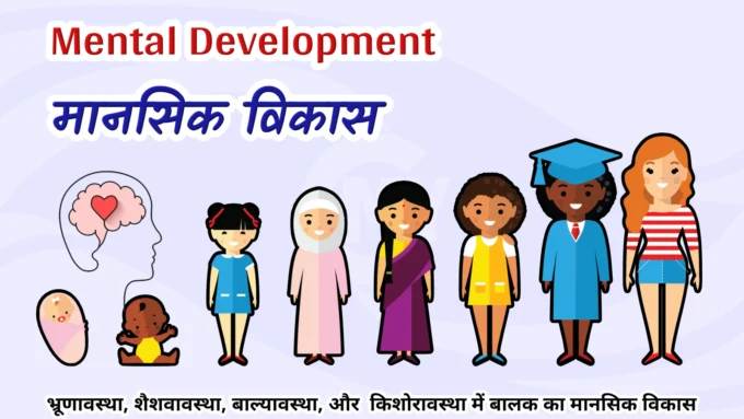 Mansik Vikas - Mental Development