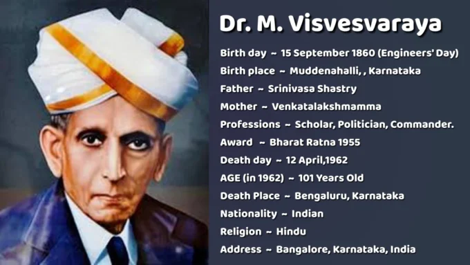 Mokshagundam Visvesvaraya, Dr. M. Visvesvaraya, Sir MV