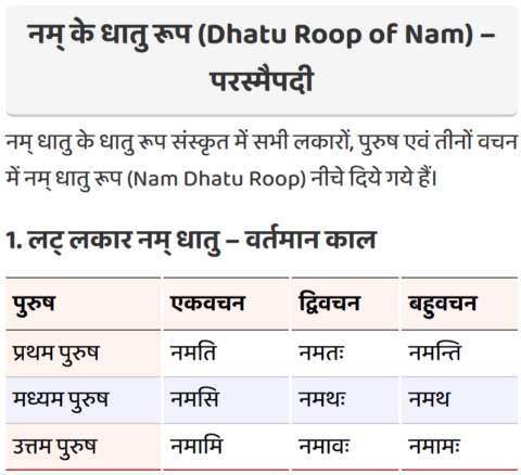 Nam Ke Dhatu Roop - Jhukana or Namaskar Karna