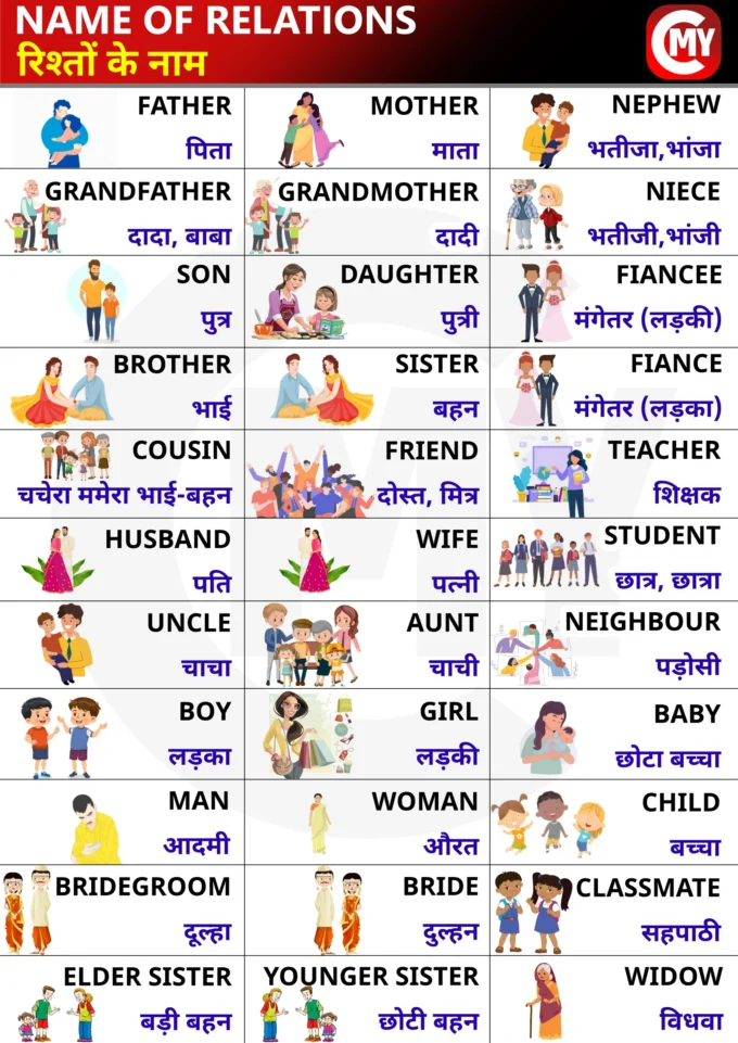 Relations Name in Hindi and English