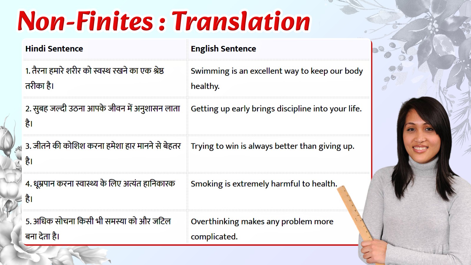 Non-Finites - Translation, English to Hindi