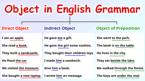 Object - Object in English Grammar