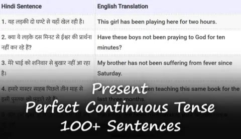 Present Perfect Continuous Tense