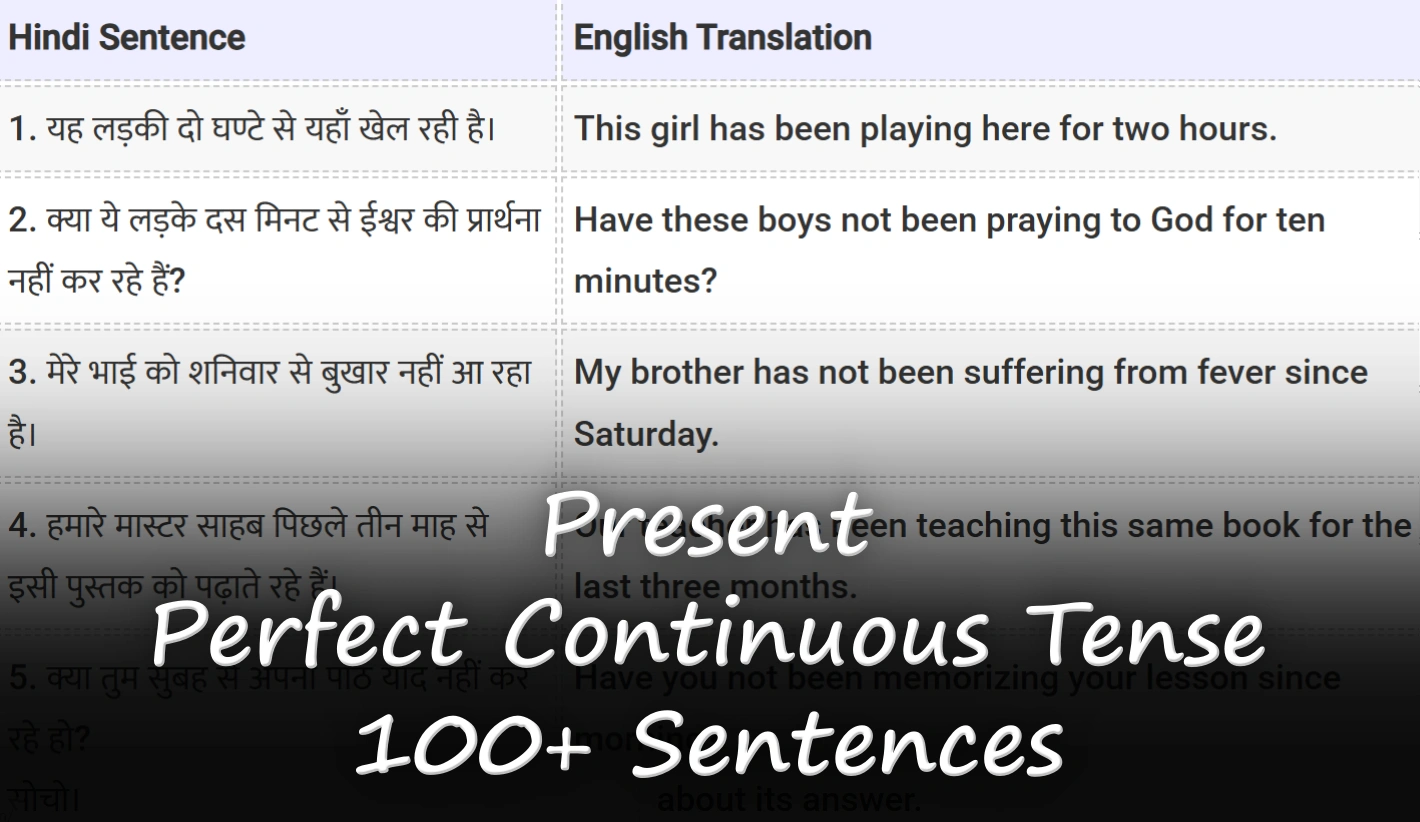 Present Perfect Continuous Tense Present Perfect Continuous Tense