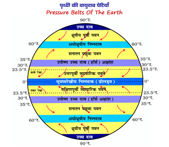 पृथ्वी की वायुदाब पेटियाँ - Pressure Belts Of The Earth