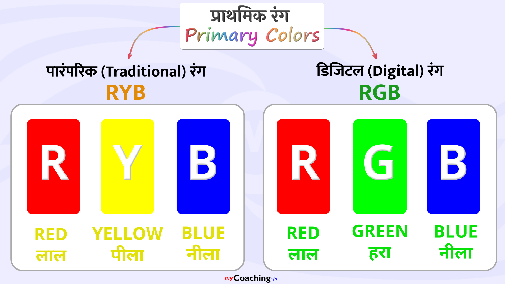 Primary Colors in Hindi