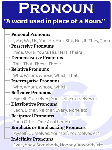 Pronoun